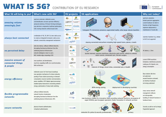 AT&amp;T Acquires Millimeter Wave Spectrum Needed for 5G