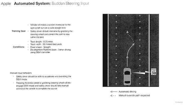 Check Out Apple&#039;s Self Driving Car Test Setup [Images]