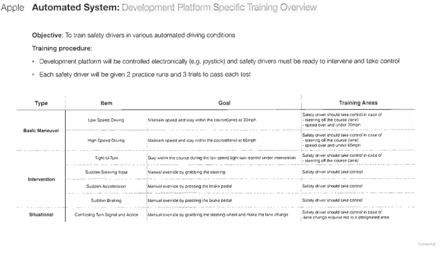 Check Out Apple&#039;s Self Driving Car Test Setup [Images]