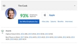 Tim Cook Drops to #53 on Glassdoors List of Highest Rated CEOs [Chart]