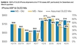 Morgan Stanley: 'Increasing Evidence OLED iPhone Launches in October' [Report]