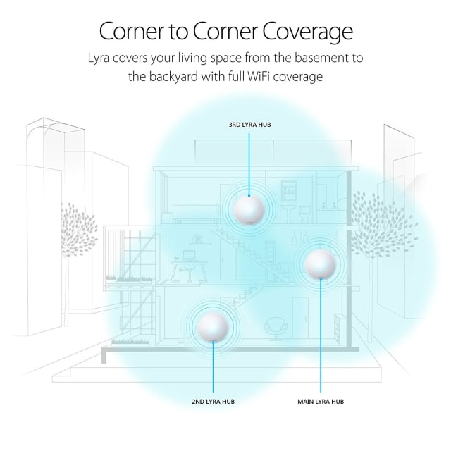 ASUS Launches New &#039;Lyra&#039; Home Wi-Fi System