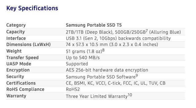 Samsung Unveils New Portable SSD T5 [Video]