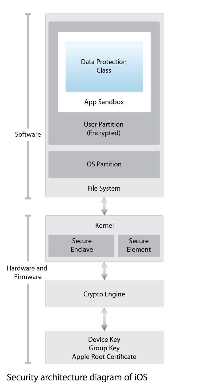 Hacker Decrypts Apple&#039;s Secure Enclave Processor (SEP) Firmware