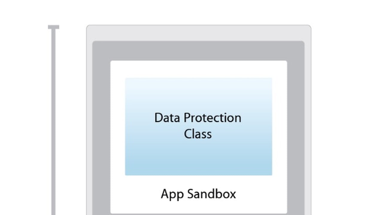 Hacker Decrypts Apple S Secure Enclave Processor Sep Firmware Iclarified