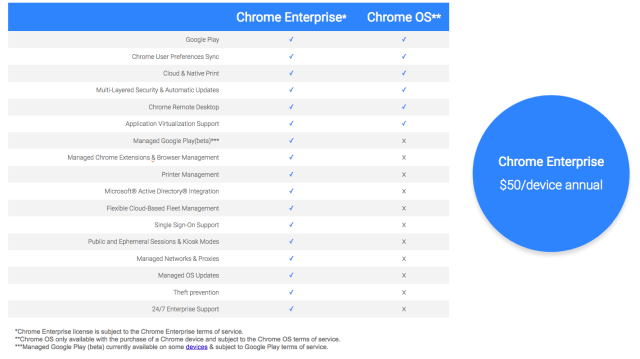 Google Announces Chrome Enterprise