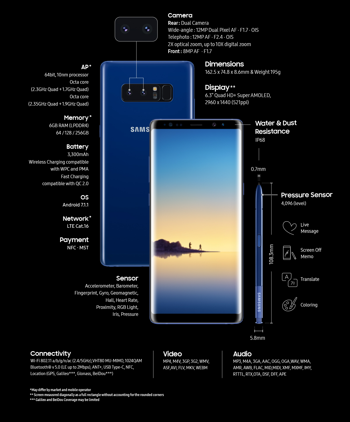 Телефон 8 диагональ. Samsung Galaxy s8 Note. Galaxy Note 8. Samsung Galaxy Note 8 габариты. Samsung Galaxy Note 8 размер.