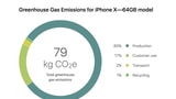 Apple Posts iPhone X Environmental Report