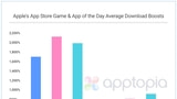Getting Featured in the New App Store Boosts Downloads Up to 2172% [Chart]