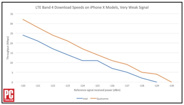 Iphone Performance Comparison Chart