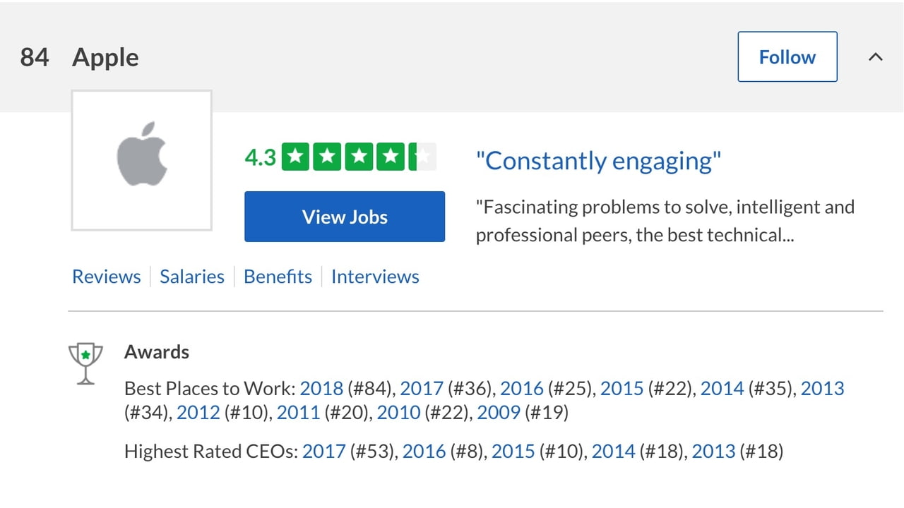 Apple Drops to 84th on Glassdoor's Best Places to Work - iClarified