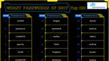 The Top 100 Worst Passwords of 2017 [List]
