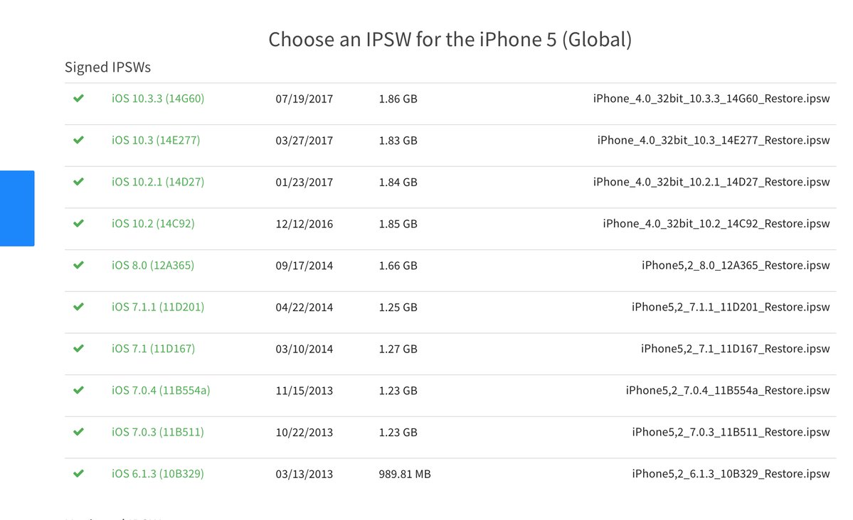 Apple is Currently Signing Various iOS 6 to iOS 10 Firmware Versions, Downgrades Possible!