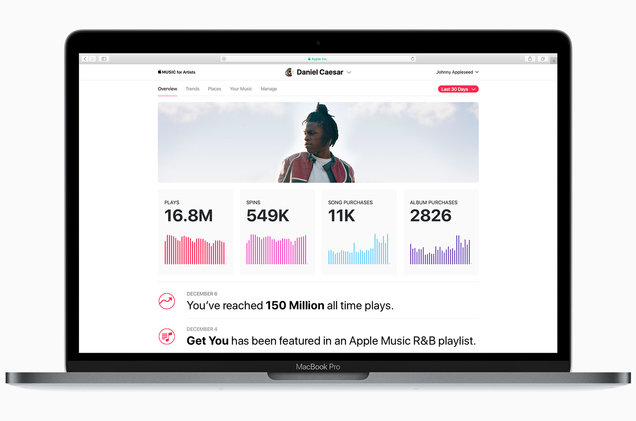 Apple Launches &#039;Apple Music for Artists&#039; 