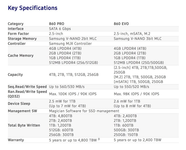 Samsung Announces New 860 PRO and 860 EVO Solid State Drives