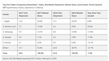 Apple Maintains Solid Lead in Tablet Market [Chart]