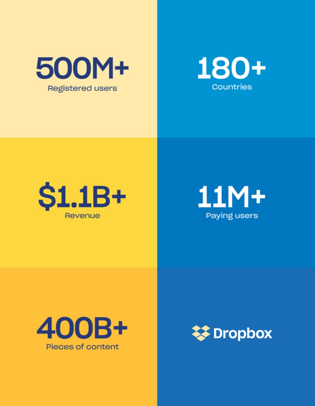 Dropbox Files for IPO