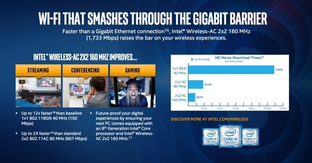 Intel Unveils New 8th Gen Intel Core i9 Processor for Laptops [Video]