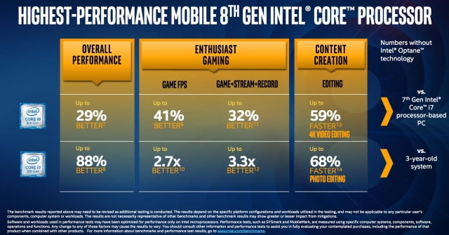 Intel Unveils New 8th Gen Intel Core i9 Processor for Laptops [Video]