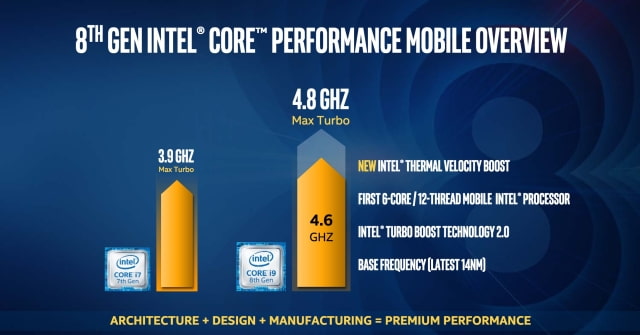 Intel Unveils New 8th Gen Intel Core i9 Processor for Laptops [Video]