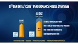 Intel Unveils New 8th Gen Intel Core i9 Processor for Laptops [Video]