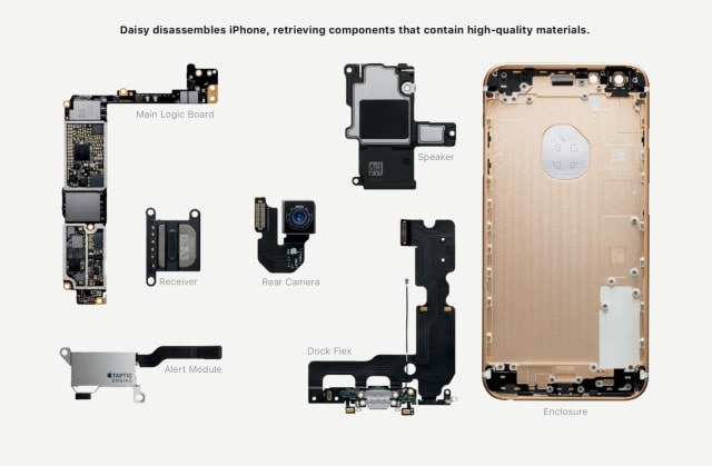Apple Releases 2018 Environmental Responsibility Report