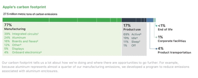 Apple Releases 2018 Environmental Responsibility Report