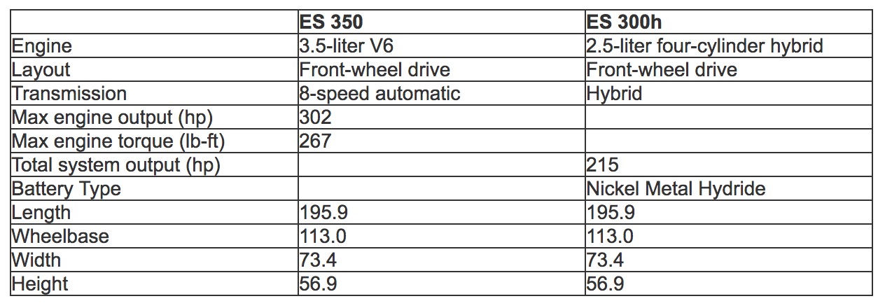 New 2019 Lexus ES to Feature Apple CarPlay and Amazon Alexa Functionality