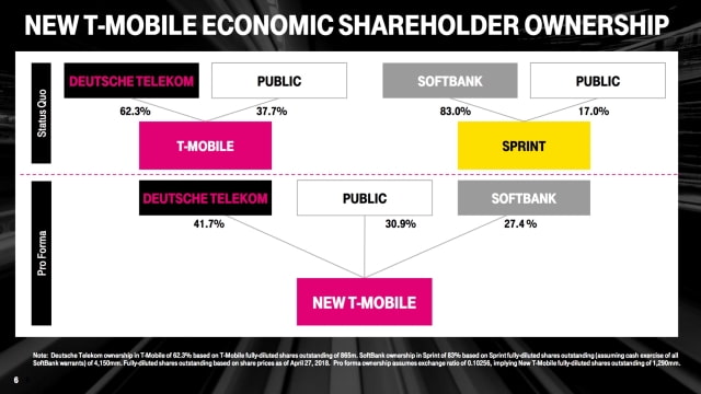 T-Mobile and Sprint Officially Announce Merger Agreement [Video]