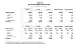 Apple Reports Q2 FY18 Earnings: $61.1 Billion in Revenue, 52.2 Million iPhones Sold [Chart]