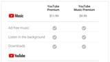YouTube Red is Becoming YouTube Premium