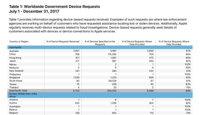 Apple Will Soon Disclose Government Requests to Take Down Apps