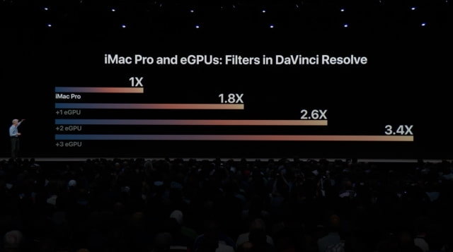 Live Blog of Apple&#039;s 2018 WWDC Keynote