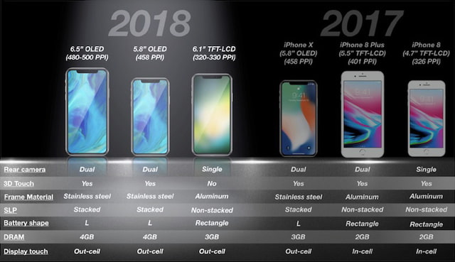 Apple to Lower Its Pricing on All New iPhone Models [Report]