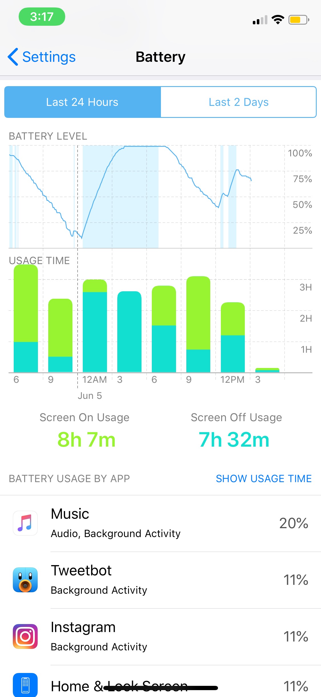 Ios Version Usage Chart