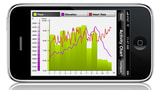 Activity and Exercise Tracking for the iPhone