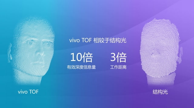 Vivo Announces TOF 3D Sensing Technology With 10X More Sensor Points Than Apple&#039;s Face ID