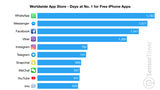 The Most Popular Apps and Games in App Store History [Chart]
