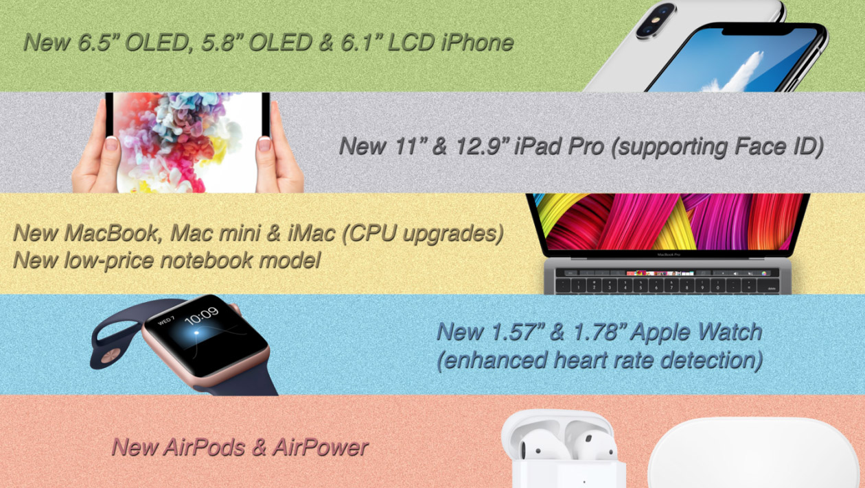 Apple to Release New iPad Pro, Updated Mac Mini, Apple Watch With Larger Display, New AirPods, More [Report]