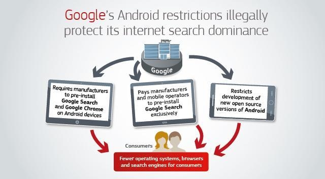 EU Fines Google $5 Billion for Breaching Antitrust Rules With Android