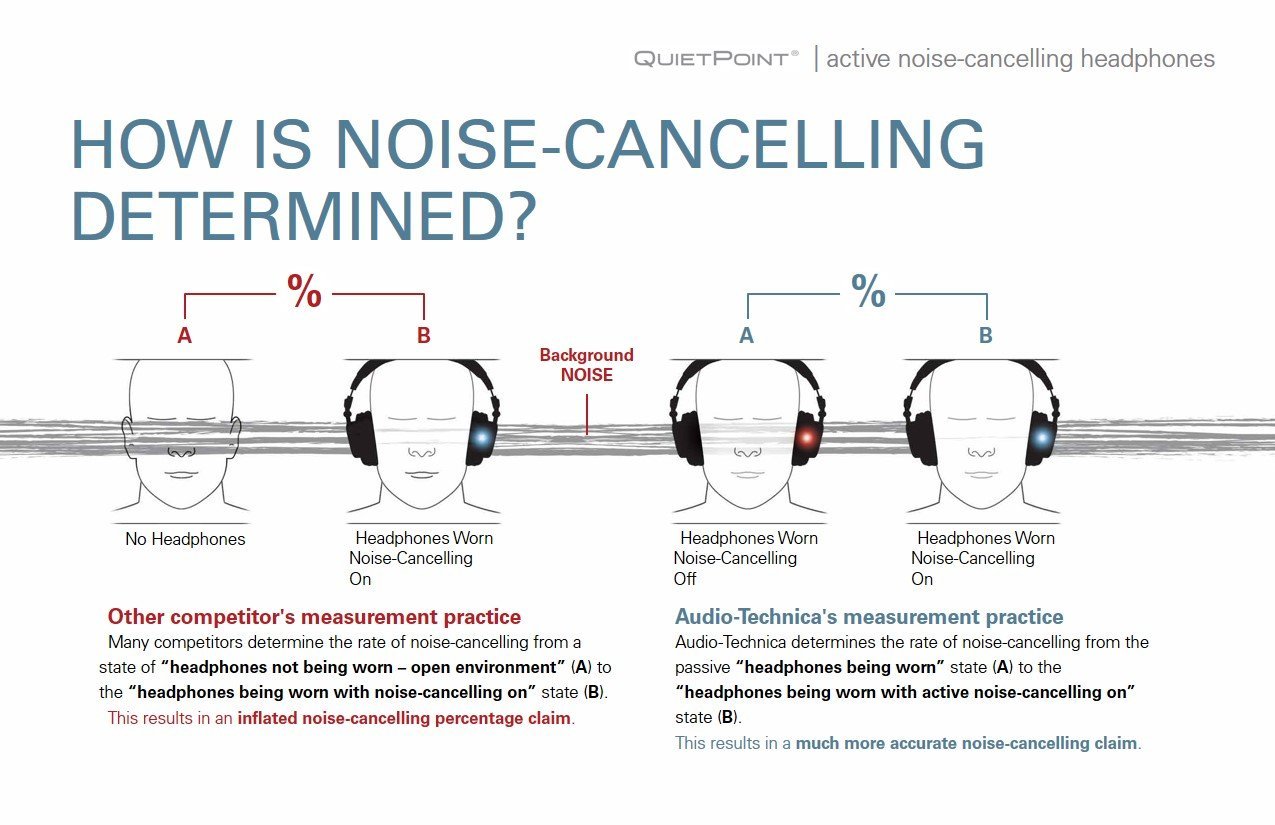 Audio Technica QuietPoint Noise Cancelling Headphones On Sale for 40% Off [Deal]