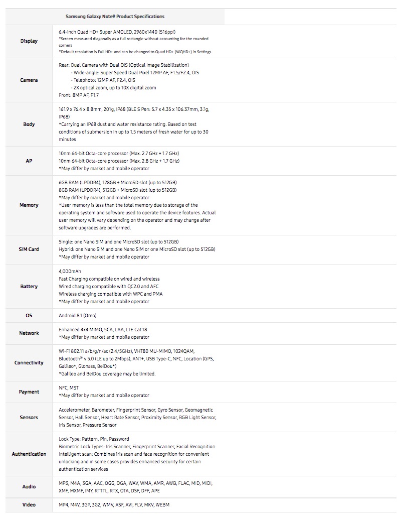 Samsung Officially Unveils the Galaxy Note9 [Video]