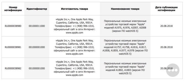 Apple Registers Six New Apple Watch Models With the EEC