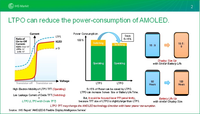 Apple May Use LTPO TFT Backplanes for Future iPhones to Reduce AMOLED Power Consumption