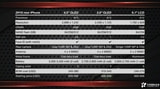 Purported Specifications for Apple's New iPhones [Chart]