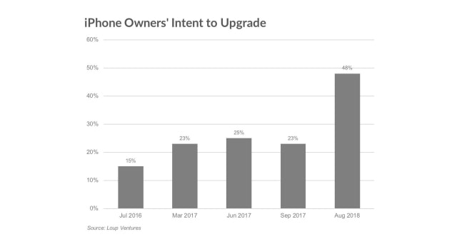 19% of Surveyed Android Users Plan to Switch to iPhone in the Next Year [Report]