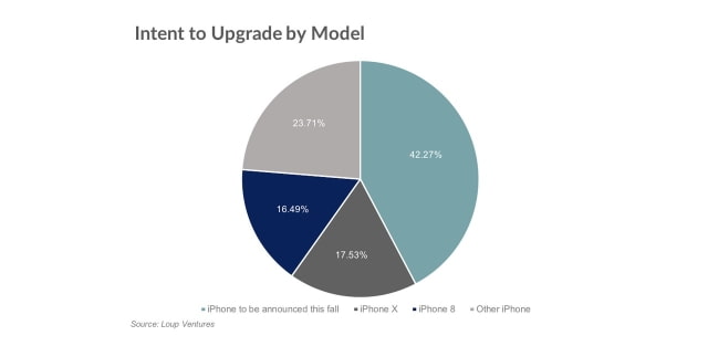 19% of Surveyed Android Users Plan to Switch to iPhone in the Next Year [Report]