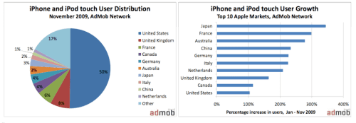 The Fastest Growing iPhone Countries