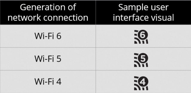 Wi-Fi Alliance Announces Wi-Fi 6