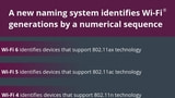 Wi-Fi Alliance Announces Wi-Fi 6